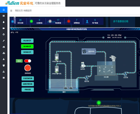 ADY水環(huán)境治理設(shè)備遠(yuǎn)程監(jiān)控云平臺(tái)